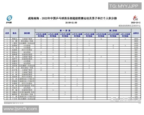 深圳乒乓球队在城市联赛积分榜上以99分稳居第一名引发关注